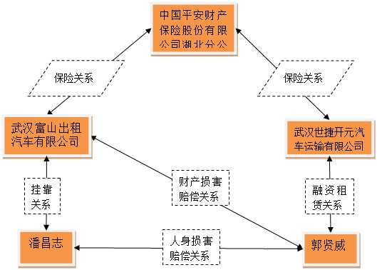 保险诉讼 保险诉讼案件产生的原因